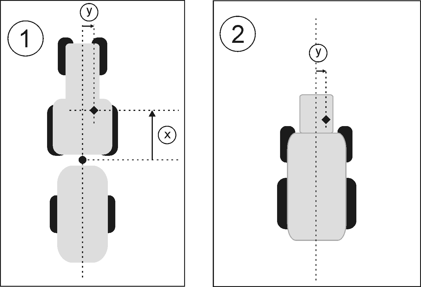 GPS-Antennenoffset_ISO Maschinen_Selbstfahrer und Schlepper