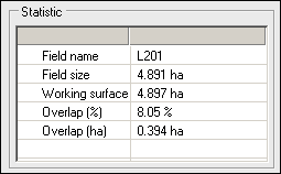 TGD-Statistik