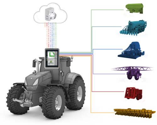 ISOBUS-Control